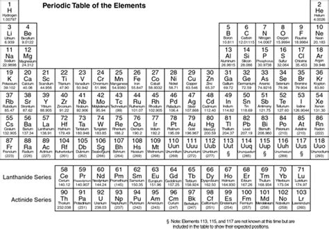 periodic table for dummies|periodic table for dummies pdf.